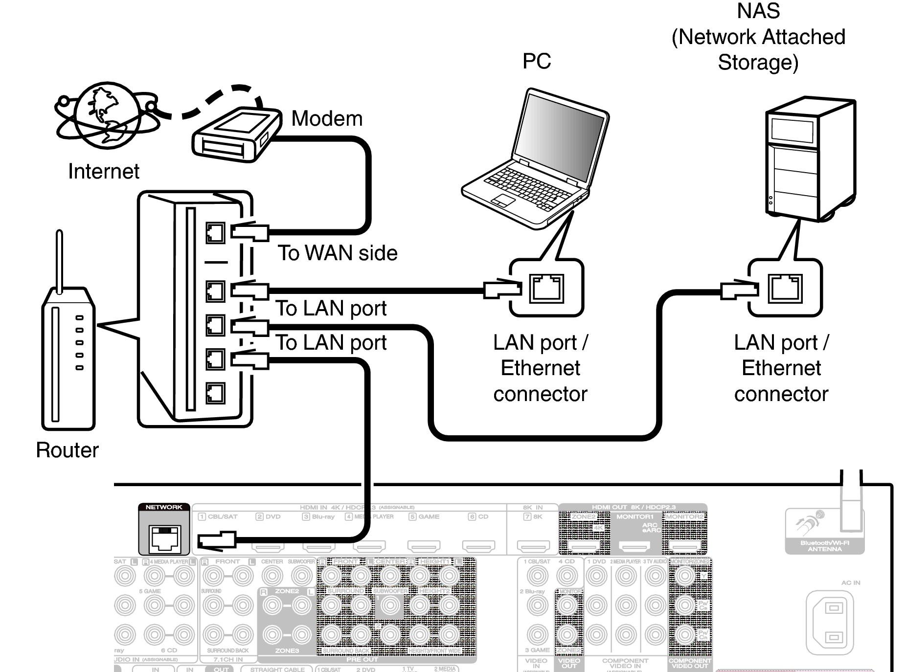 Conne LAN S85U